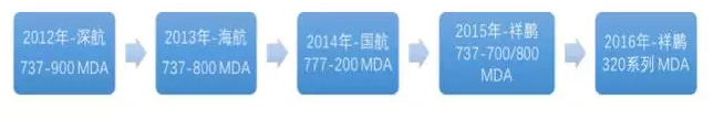 喜訊：多尼卡第二代Wi-Fi系統獲得空客320系列飛機MDA證書，祥鵬航空改裝進度過半