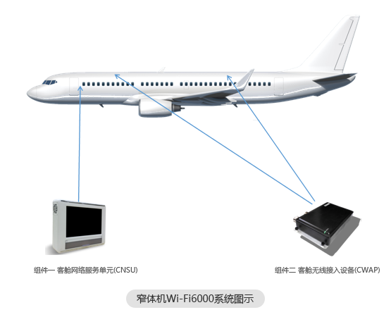 窄體機(jī)Wi-Fi6000系統(tǒng)圖示.png
